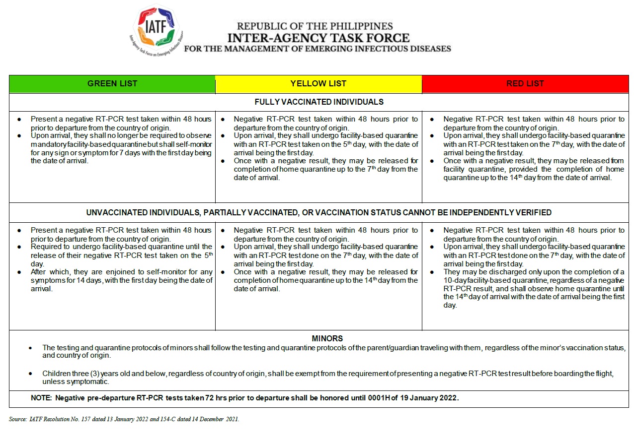 2022.01.20 IATF Advisory Entry Protocols IATF Reso 157 157B a