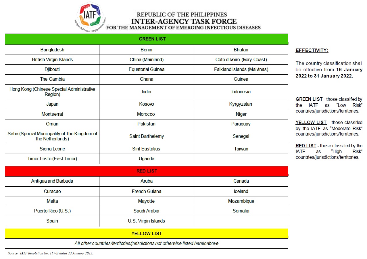 2022.01.20 IATF Advisory Entry Protocols IATF Reso 157 157B b