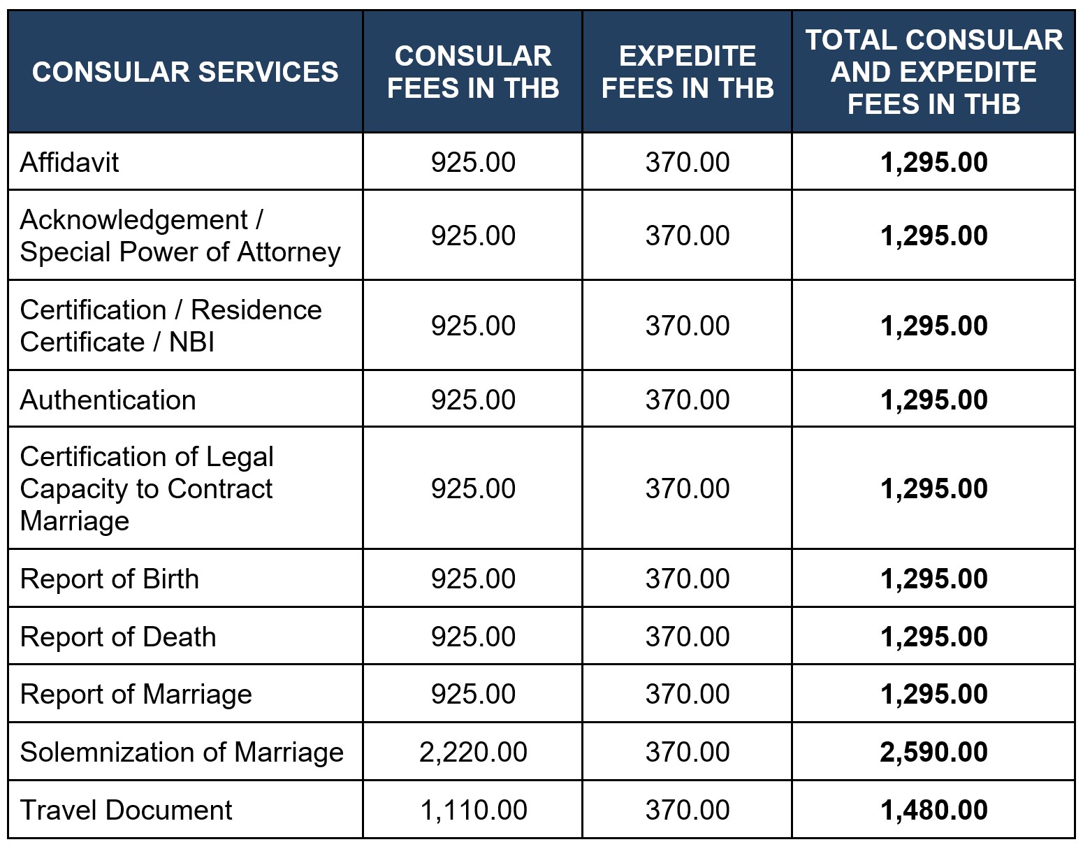 Expedite Fee