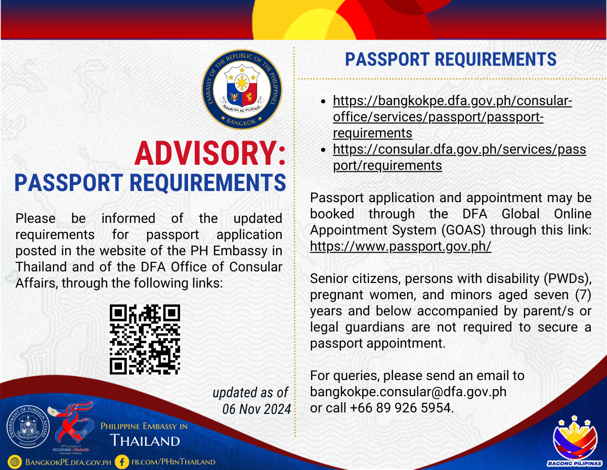 2024 Passport Requirements