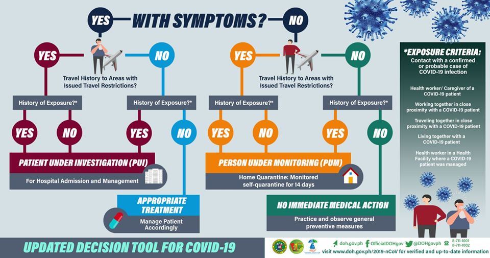 DOH COvid March 4