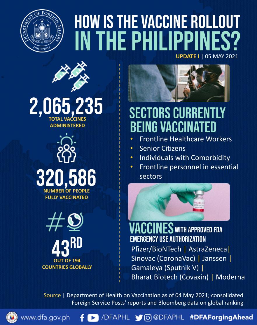 vaccine rollout in the PH 